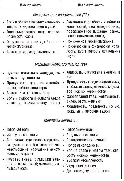 Акупунктура - i_004.png