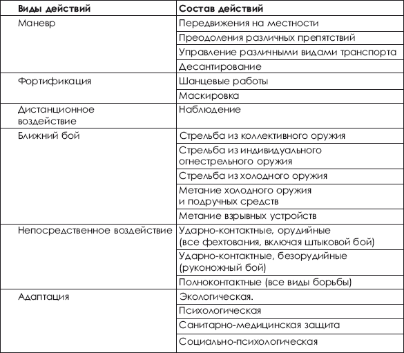 Дзюдо. Система и борьба: учебник - i_003.png