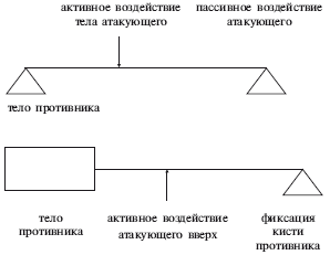 Дзюдо. Система и борьба: учебник - i_052.png