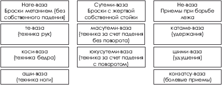 Дзюдо. Система и борьба: учебник - i_053.png