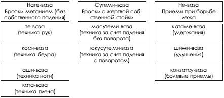 Дзюдо. Система и борьба: учебник - i_055.png