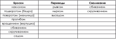 Дзюдо. Система и борьба: учебник - i_057.png