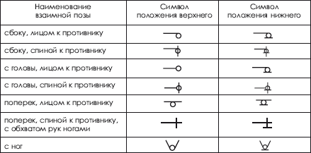 Дзюдо. Система и борьба: учебник - i_065.png