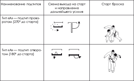 Дзюдо. Система и борьба: учебник - i_067.png