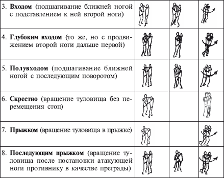 Дзюдо. Система и борьба: учебник - i_070.png