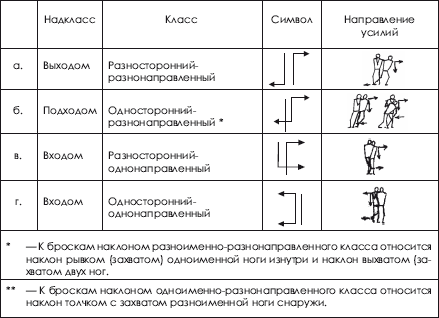 Дзюдо. Система и борьба: учебник - i_071.png