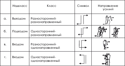 Дзюдо. Система и борьба: учебник - i_073.png