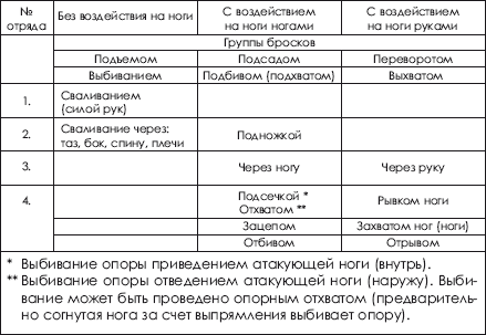 Дзюдо. Система и борьба: учебник - i_075.png