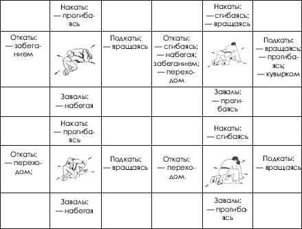 Дзюдо. Система и борьба: учебник - i_076.png