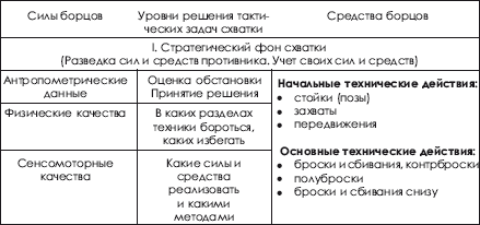 Дзюдо. Система и борьба: учебник - i_324.png