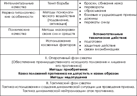 Дзюдо. Система и борьба: учебник - i_325.png