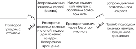 Дзюдо. Система и борьба: учебник - i_329.png