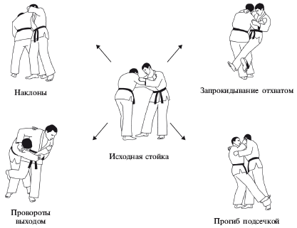 Дзюдо. Система и борьба: учебник - i_330.png