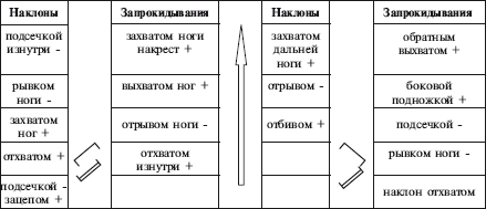 Дзюдо. Система и борьба: учебник - i_332.png