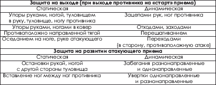 Дзюдо. Система и борьба: учебник - i_333.png