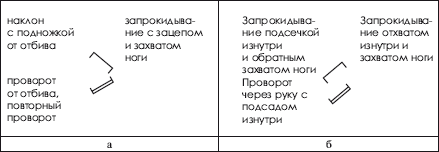 Дзюдо. Система и борьба: учебник - i_379.png