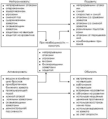 Дзюдо. Система и борьба: учебник - i_380.png