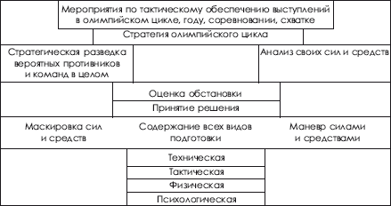 Дзюдо. Система и борьба: учебник - i_382.png