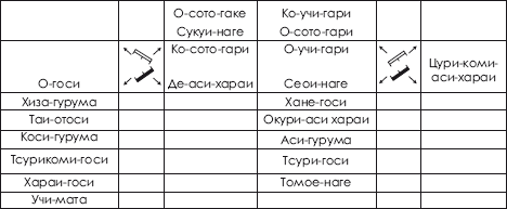 Дзюдо. Система и борьба: учебник - i_414.png