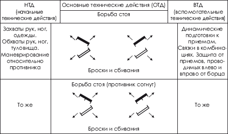 Дзюдо. Система и борьба: учебник - i_417.png