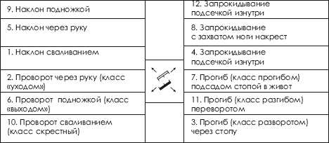 Дзюдо. Система и борьба: учебник - i_422.png