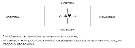 Дзюдо. Система и борьба: учебник - i_423.png