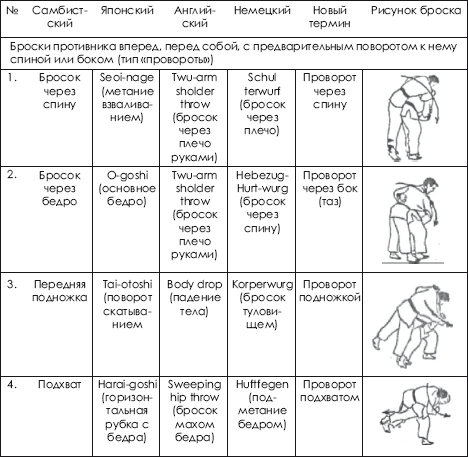 Дзюдо. Система и борьба: учебник - i_424.png