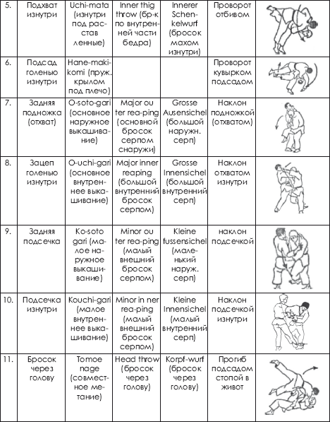 Дзюдо. Система и борьба: учебник - i_425.png