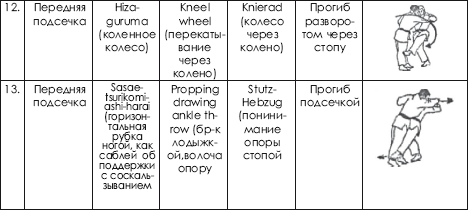 Дзюдо. Система и борьба: учебник - i_426.png