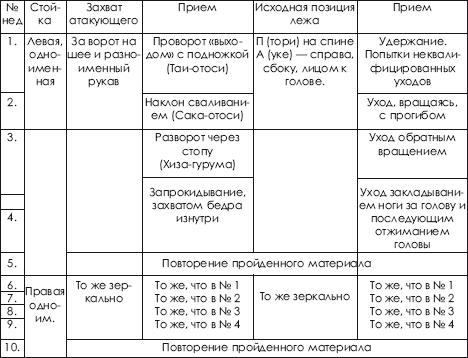 Дзюдо. Система и борьба: учебник - i_427.png