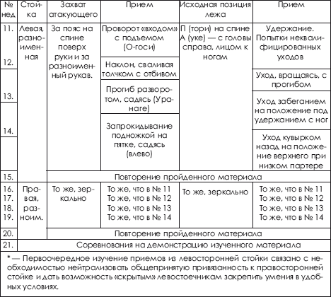 Дзюдо. Система и борьба: учебник - i_428.png