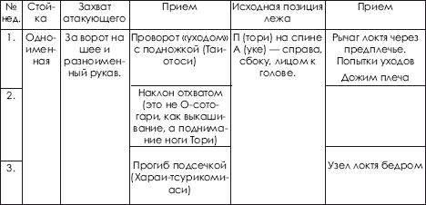 Дзюдо. Система и борьба: учебник - i_429.png