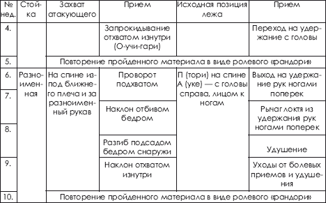 Дзюдо. Система и борьба: учебник - i_430.png