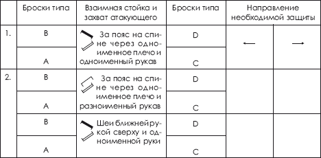 Дзюдо. Система и борьба: учебник - i_431.png