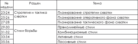 Дзюдо. Система и борьба: учебник - i_434.png