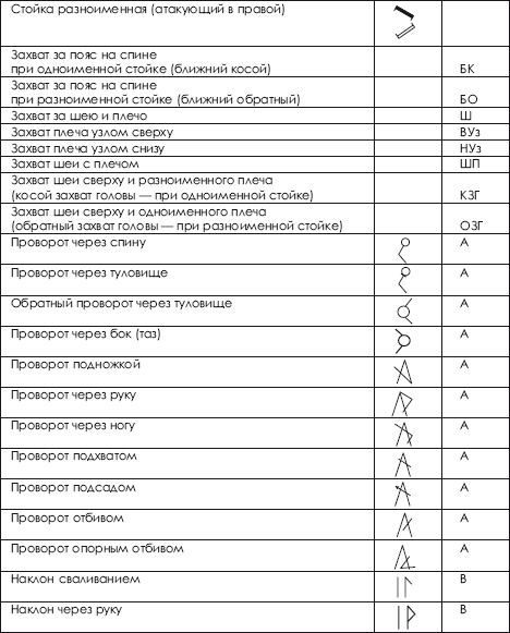 Дзюдо. Система и борьба: учебник - i_442.png