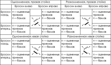 Дзюдо. Система и борьба: учебник - i_454.png