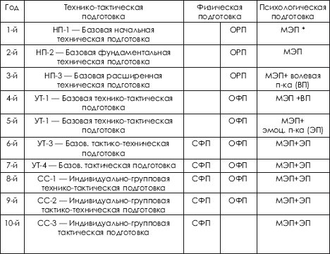 Дзюдо. Система и борьба: учебник - i_470.png