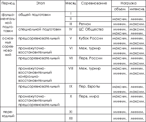 Дзюдо. Система и борьба: учебник - i_483.png