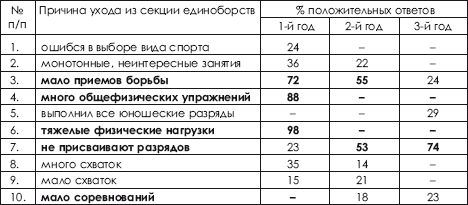 Дзюдо. Система и борьба: учебник - i_486.png