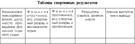 Дзюдо. Система и борьба: учебник - i_514.png