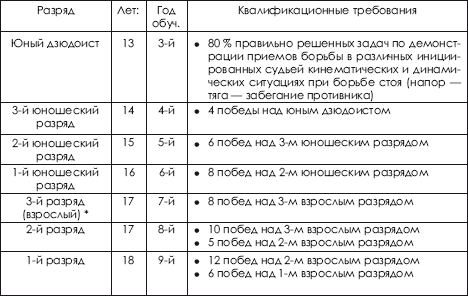 Дзюдо. Система и борьба: учебник - i_518.png