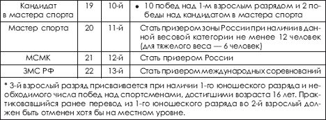 Дзюдо. Система и борьба: учебник - i_519.png