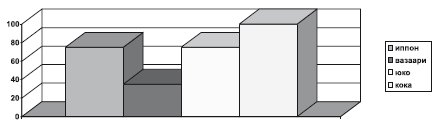 Дзюдо. Система и борьба: учебник - i_527.png