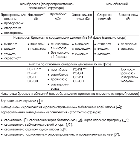 Дзюдо. Система и борьба: учебник - i_530.png