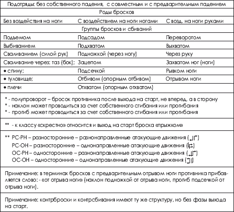 Дзюдо. Система и борьба: учебник - i_531.png