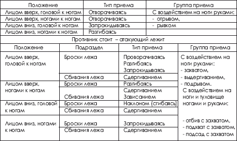 Дзюдо. Система и борьба: учебник - i_533.png