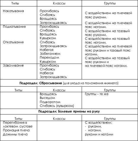 Дзюдо. Система и борьба: учебник - i_534.png