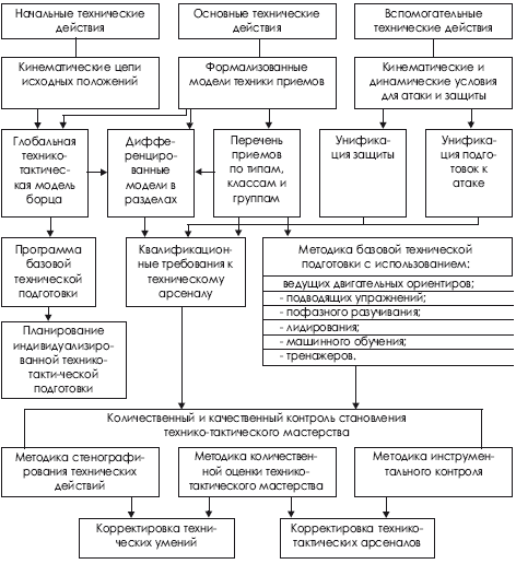 Дзюдо. Система и борьба: учебник - i_537.png