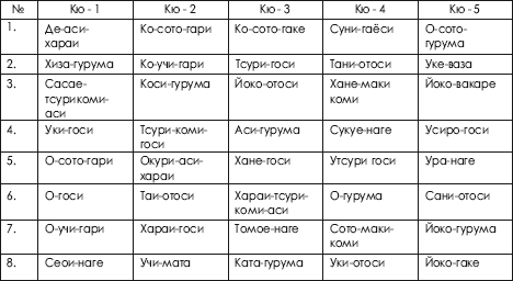 Дзюдо. Система и борьба: учебник - i_538.png